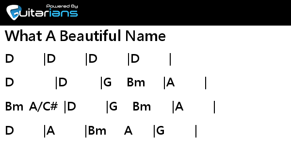 Na What A Beautiful Name 結他譜 Chord譜 吉他譜 6634
